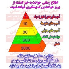 بنر ایمنی اطلاع رسانی حوادث بنر ایمنی اطلاع رسانی حوادث
